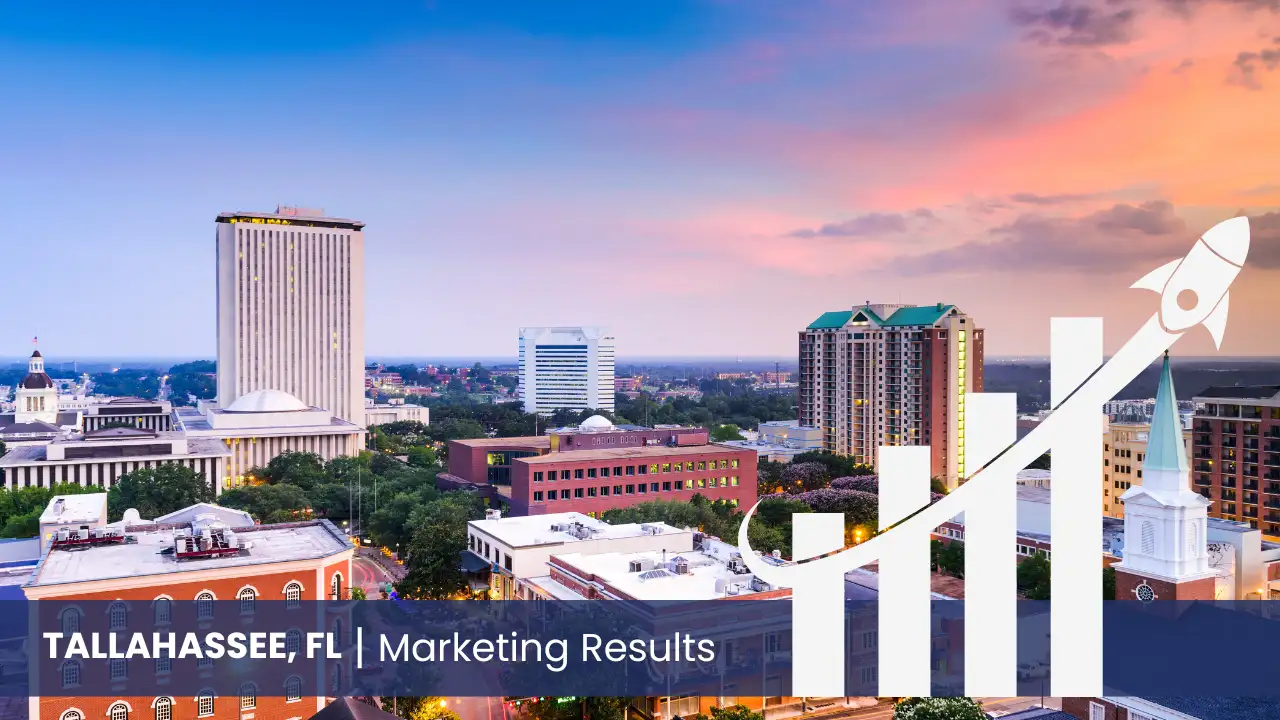 Mesa skyline with graph showcasing marketing results 