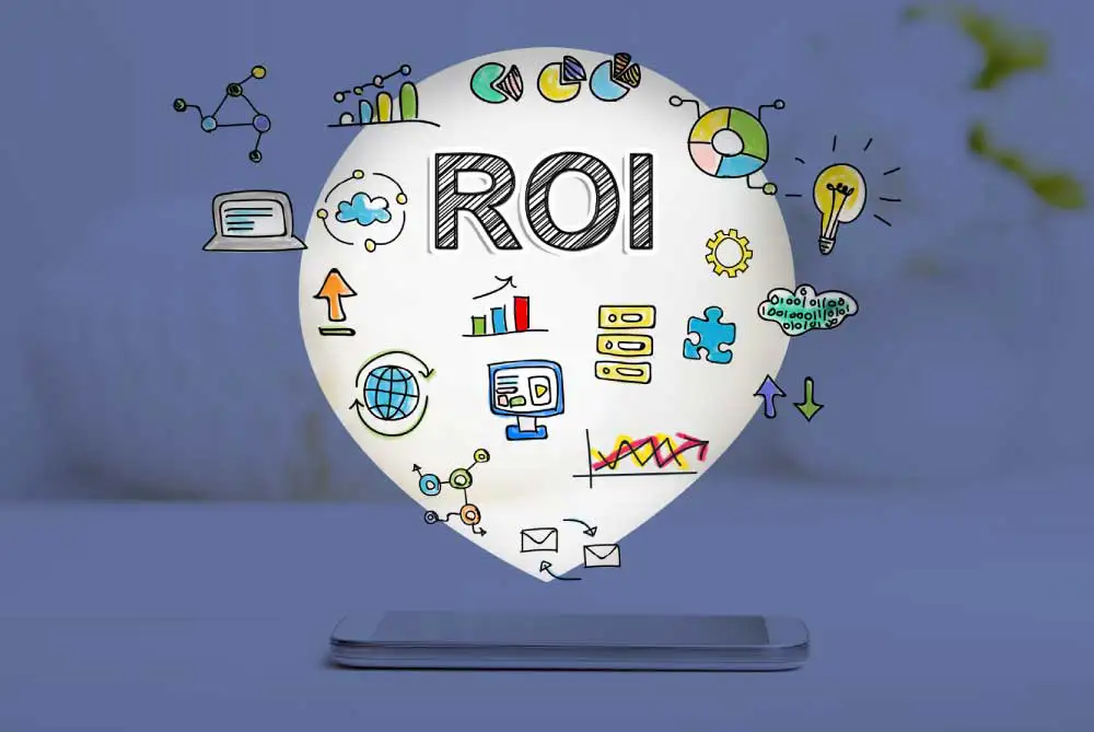 ROI - Return on investment with icons representing the necessary steps