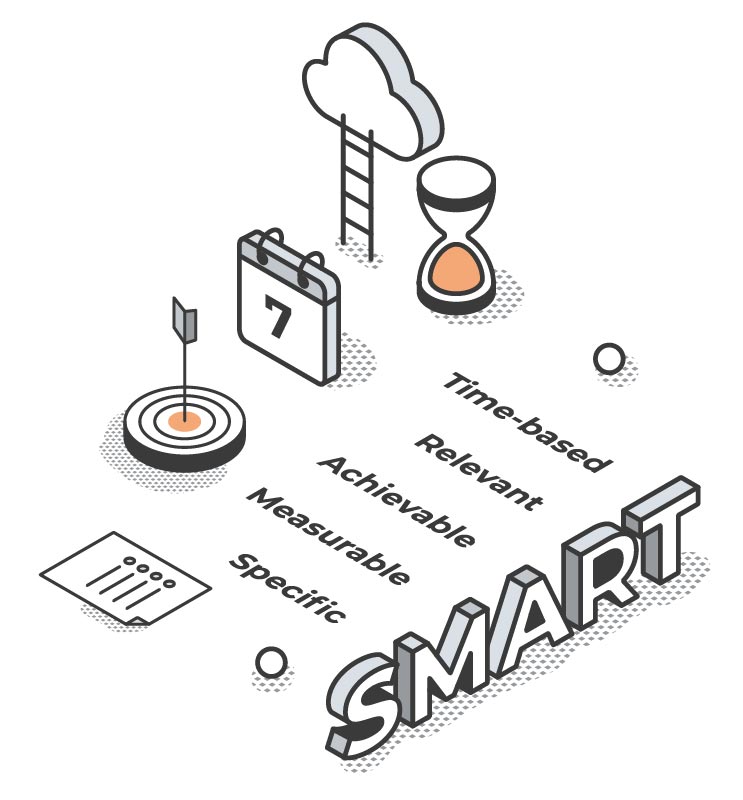 SMART Goals diagram - Specific, Measurable, Achievable, Relevant, and Time-bound