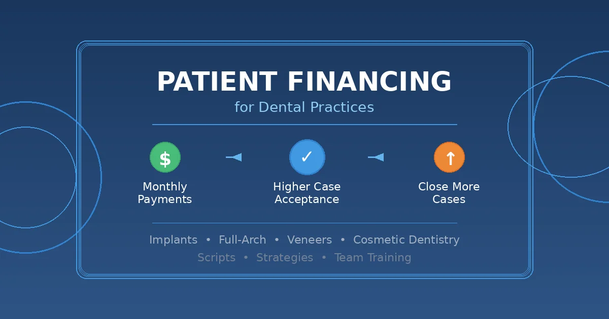 Patient financing infographic for dental practices showing how monthly payments lead to higher case acceptance and help dentists close more implant, full-arch, veneer, and cosmetic dentistry cases.